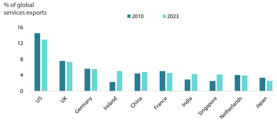 2412_singapore_equity_outlook_2025_01.png