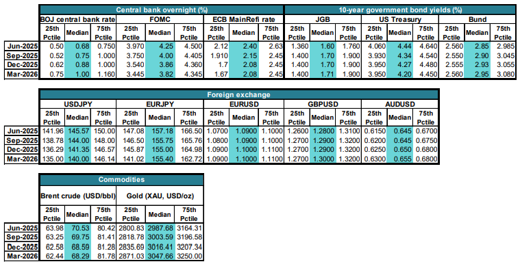 2503_gic_outlook_02.png