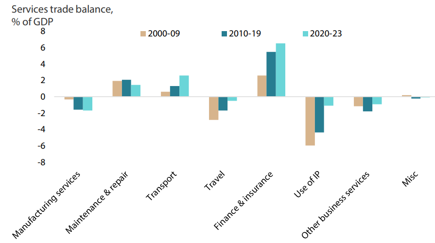 2412_singapore_equity_outlook_2025_02.png